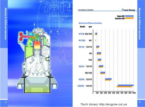 HYUNDAI HIMSEN 船用和近海應用柴油發電機目錄