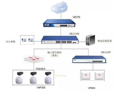 飛魚(yú)星方案助山東小城印象實(shí)現(xiàn)微信營(yíng)銷(xiāo)