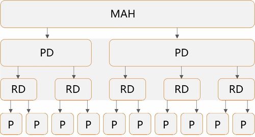 醫(yī)療器械互聯(lián)網(wǎng)銷售模式評析 基于商業(yè)價值和法律要求的統(tǒng)一