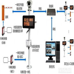 圖 停車場設(shè)備廠家,南山車牌識別系統(tǒng),小區(qū)停車場 深圳建材